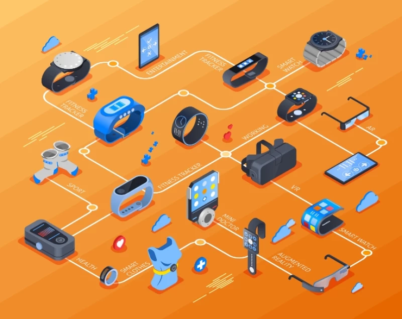 10 έξυπνα gadgets που θα διευκολύνουν την καθημερινότητα σου