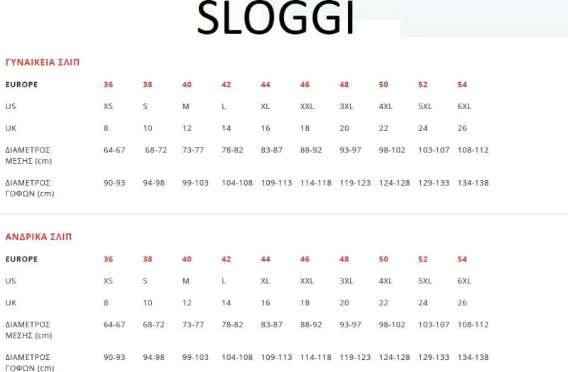 Sloggi Basic Midi Ανδρικό Σλιπ Λευκό Μονόχρωμο 10004712-0003