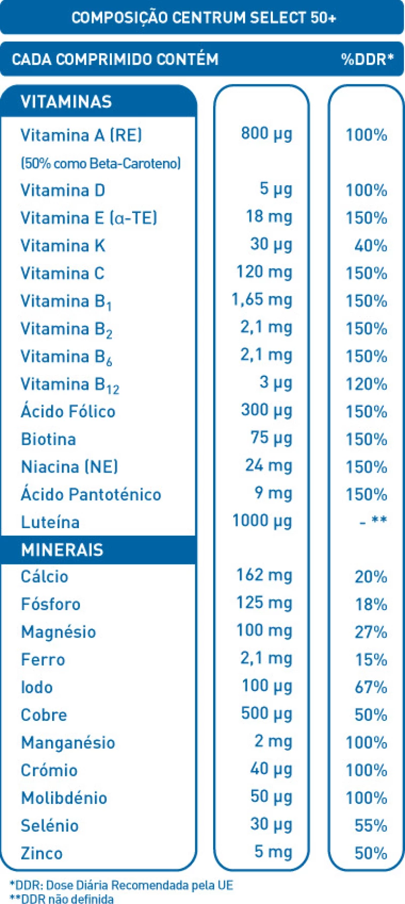 Centrum Select 50+ 60 ταμπλέτες