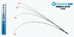 Oceanic Spider II 2.70m
