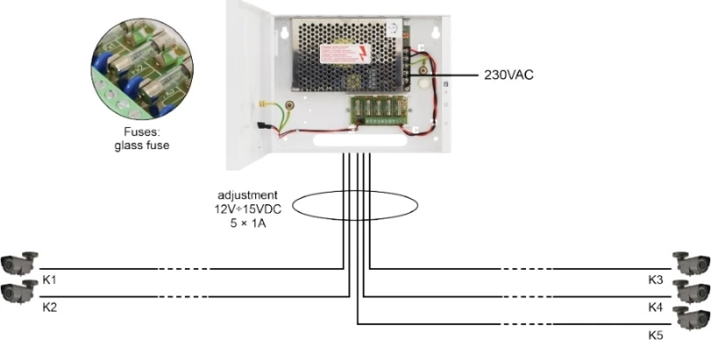 Pulsar 5 Εξόδων PSDC05125T