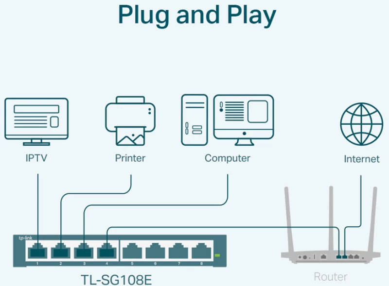 TP-LINK Easy Smart Switch TL-SG108E, 8-port 10/100/1000Mbps, Ver 6.0