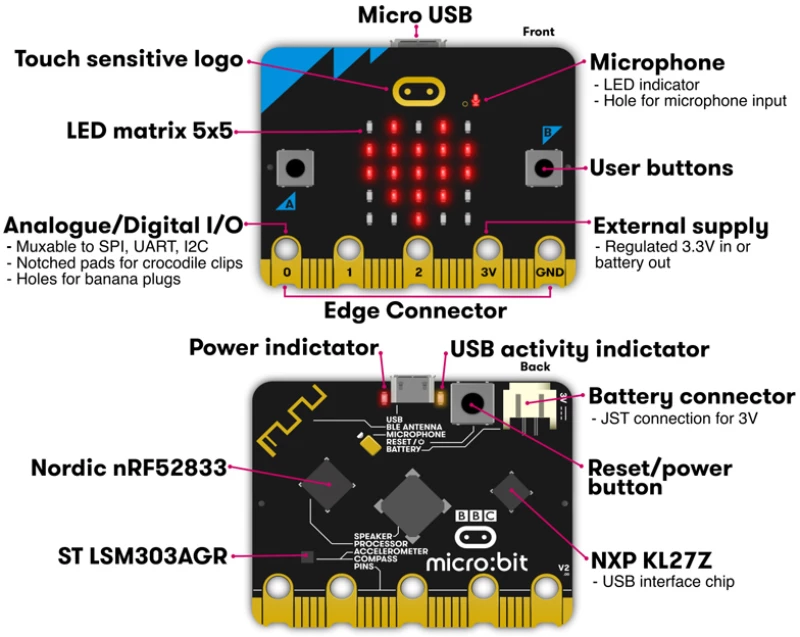 KEYESTUDIO Micro:bit V2.0 board MB0103