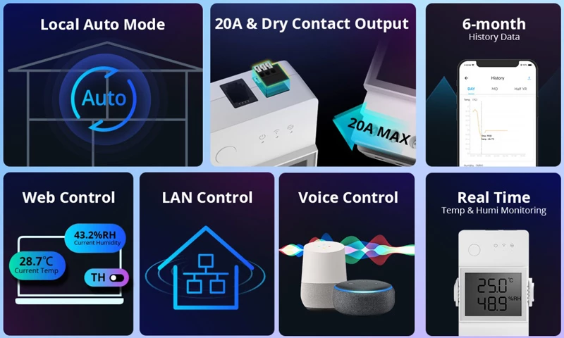 SONOFF smart διακόπτης ελέγχου θερμοκρασίας/υγρασίας THR320D  WiFi  20A