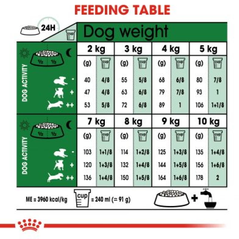 Royal canin Adult Mini 2kg