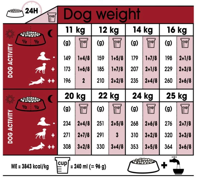 Royal canin Adult Medium 4kg