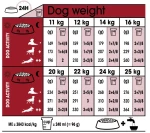 Royal canin Adult Medium 4kg