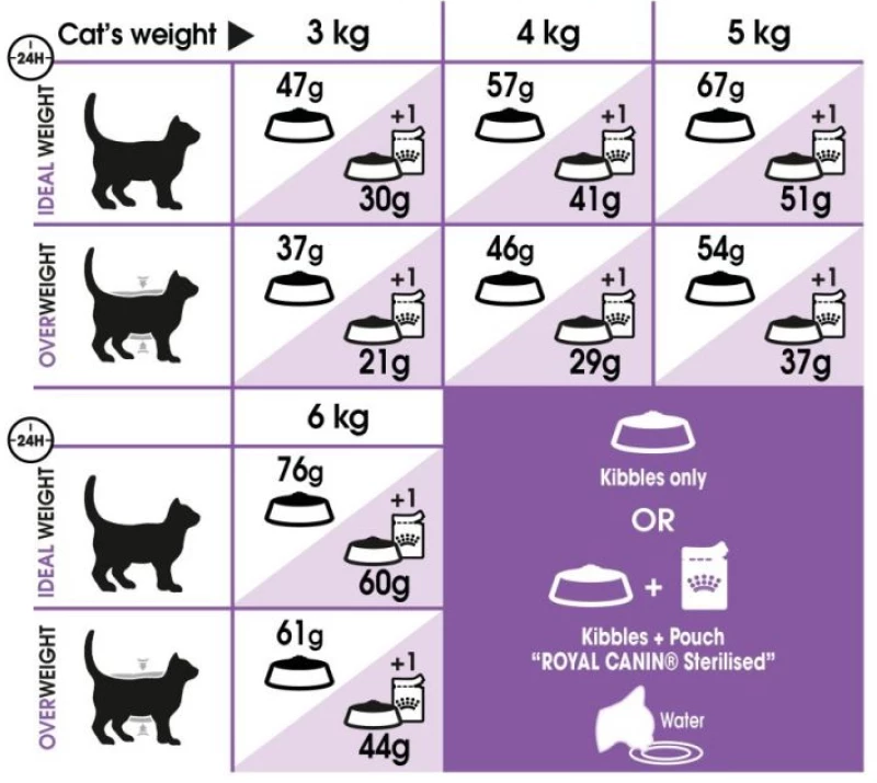 Royal Canin Cat Sterilised 4kg