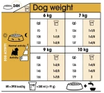 Royal Canin West Highland White Terrier Adult 1,5kg