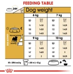 Royal Canin Pug Adult 1,5kg