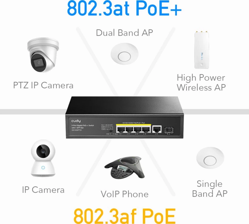 Cudy Poe+ Switch Gs1005Pts1, 5-Port Poe+, 1X Sfp, 120W, V1.0