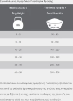 Ξηρά τροφή Σκύλου Viozois Exclusive Line Energy 15kg