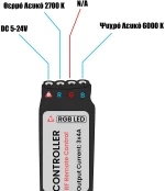 GloboStar 73354 Ασύρματο LED CCT Controller με Χειριστήριο RF 2.4Ghz DC 5-24V Max 192W