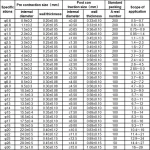 Θερμοσυστελλόμενο  Μονωτικό Καλώδιο 3mm (1τμχ) (Μαύρο) (OEM)