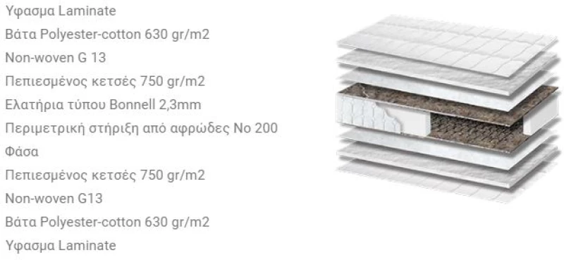 Στρώμα Basic - 150x200cm