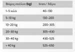 Ownat Classic Dog Duck 12kg