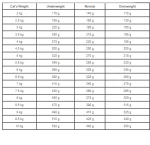 Royal Canin Urinary S/O Feline In Loaf 12x85gr (12τμχ)
