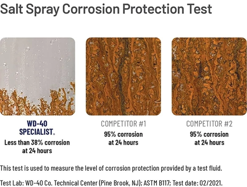 WD-40 Specialist Fast Release Penetrant Spray 400ml Σπρέι υψηλής διεισδυτικότητας