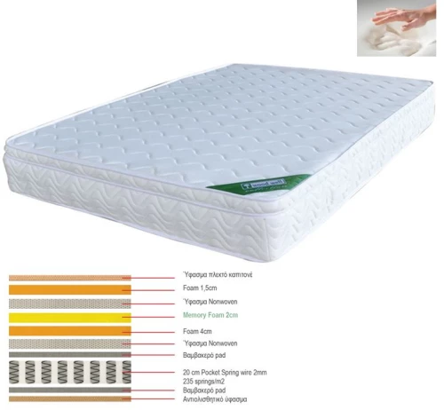 WOODWELL ΣΤΡΩΜΑ Memory Foam με Pocket Spring (39,4 Kg), Μονής Όψης 160x200x28cm 160x200x28cm Ε2011,2Β