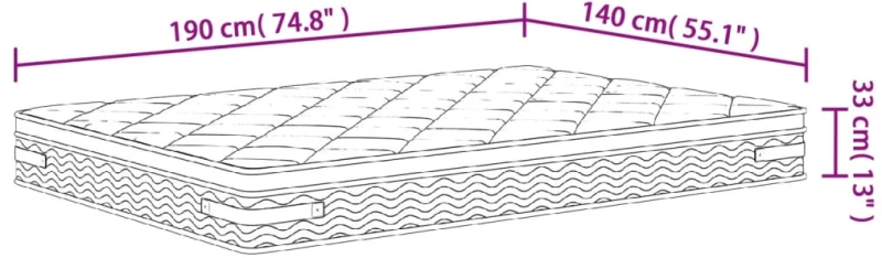 ΣΤΡΩΜΑ ΜΕ POCKET SPRINGS ΜΕΣΑΙΑ PLUS ΣΚΛΗΡΟΤΗΤΑ 140X190 ΕΚ. 3206435