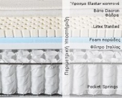 Imperial strom Senso pocket 120x200