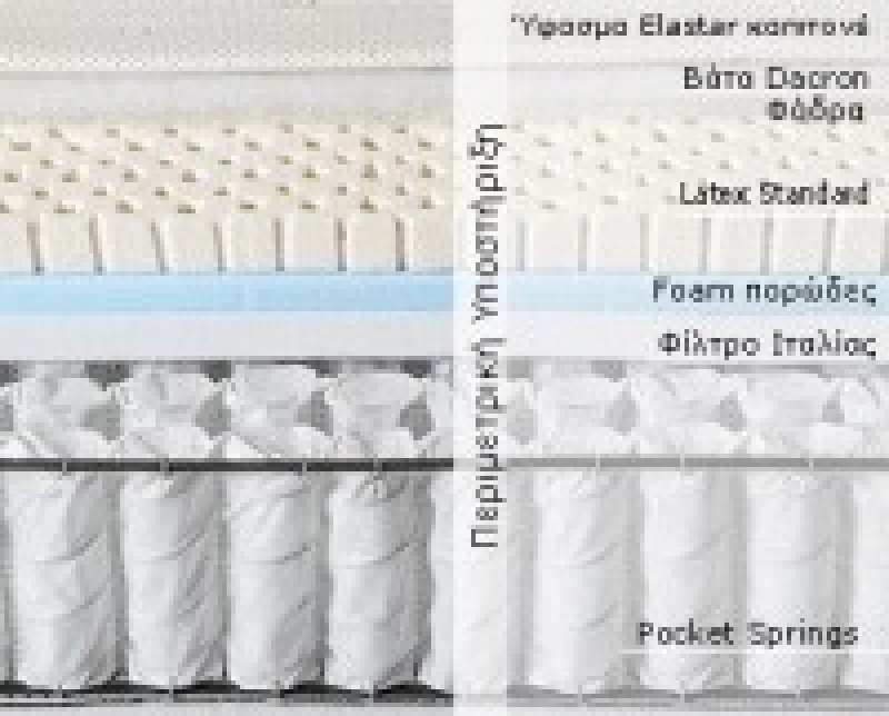 Imperial strom Senso pocket 120x200