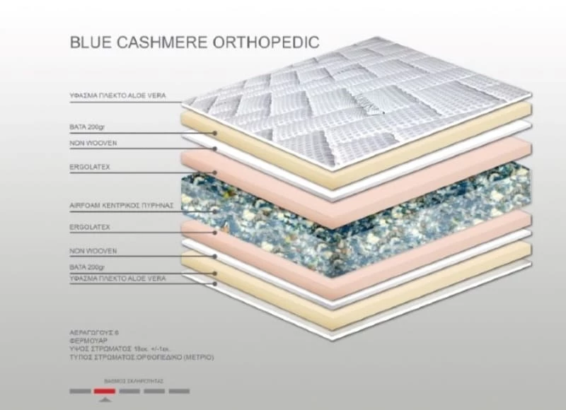 Στρώμα Bs Strom Cashmere Orthopedic Foam ημίδιπλο 110x190x18cm - 100.00.1155