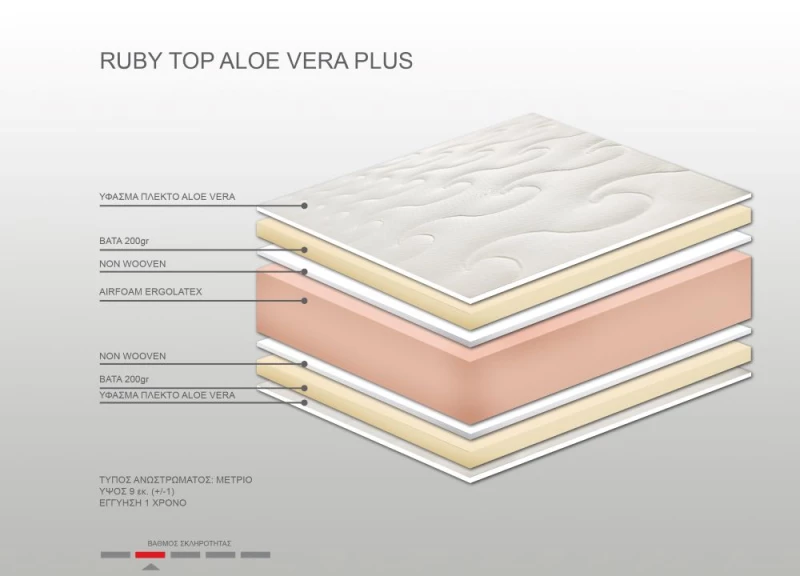 Ανώστρωμα Bs Strom Ruby Plus aloe vera διπλό 140x190x9cm - Ελληνικής κατασκευής - 100.00.976