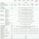 Ikusi Ενισχυτής Γραμμής TAL-896 Mains 66/86MHz CATV
