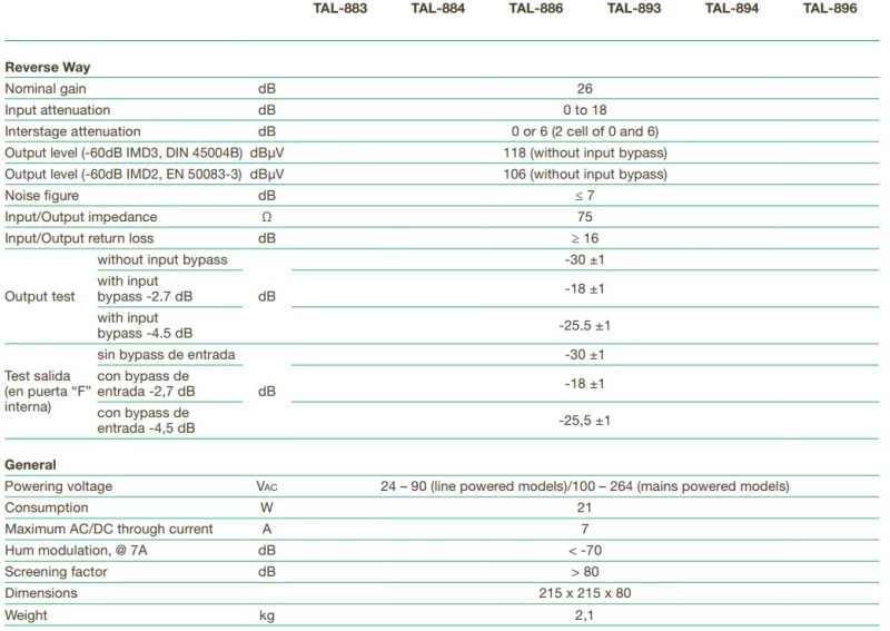 Ikusi Ενισχυτής Γραμμής TAL-896 Mains 66/86MHz CATV