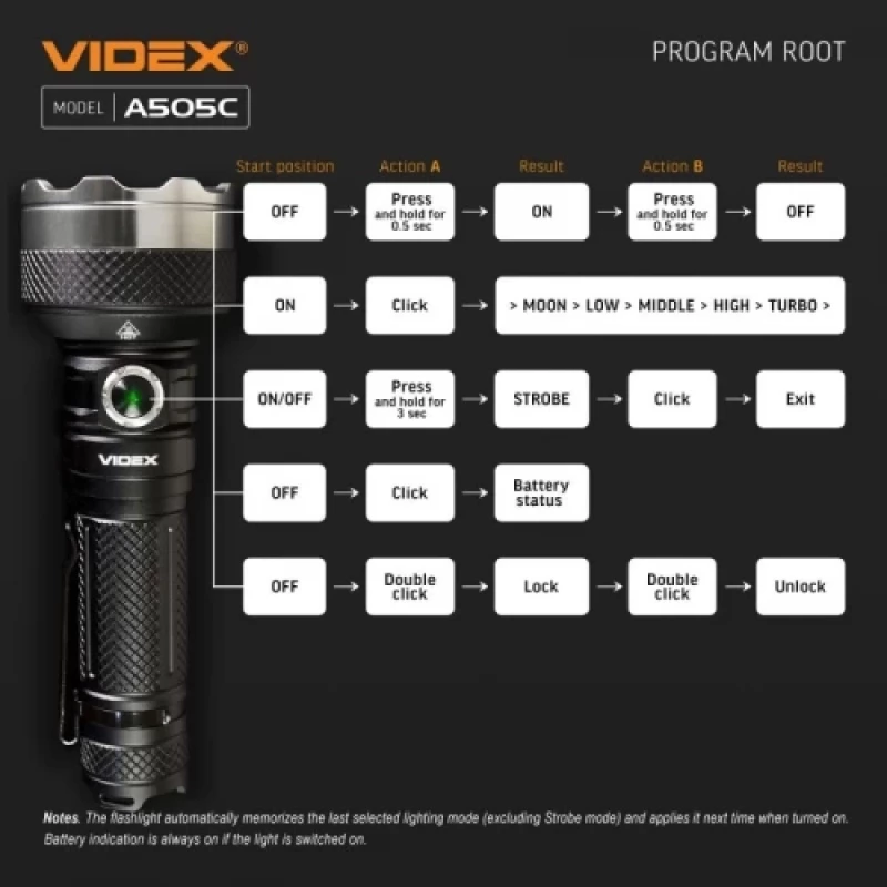 Videx A505C Επαναφορτιζόμενος Φακός Χειρός 5500LM IP68