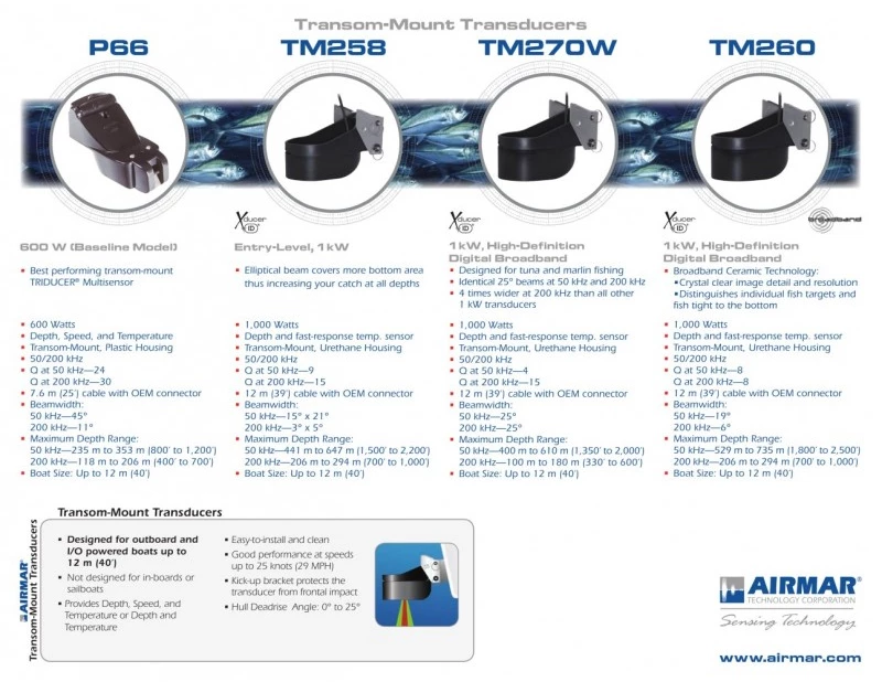 Airmar TM260 Αισθητήρας Βυθόμετρου