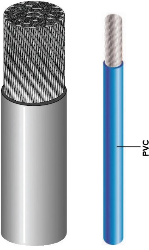 Εύκαμπτο καλώδιο PVC επικασσιτερωμένο - 1x35mm²