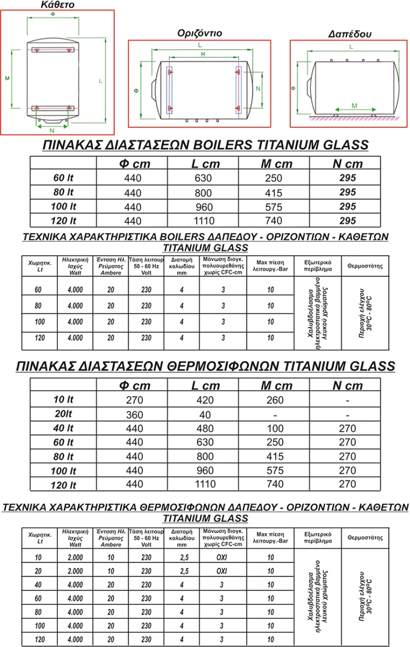 Ηλεκτρικός θερμοσίφωνας WILCO titanium glass 5 lt 1,5kW Οριζόντιος