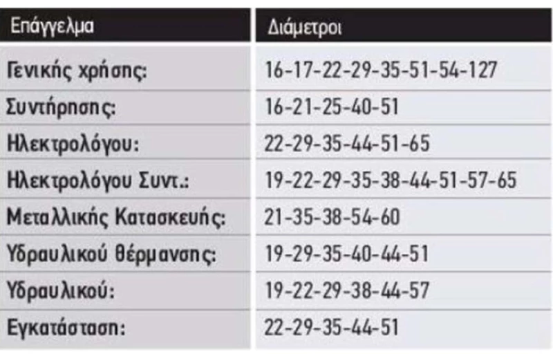 ΠΟΤΗΡΟΤΡΥΠΑΝΟ Νο 76 BENMAN 74225