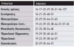 ΠΟΤΗΡΟΤΡΥΠΑΝΟ Νο 76 BENMAN 74225