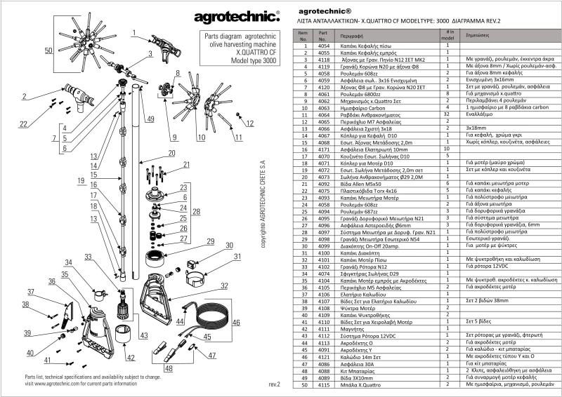 Διακόπτης On-Off Agrotechnic