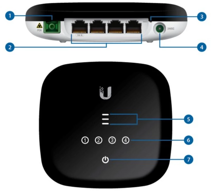 Ubiquiti UF-WiFi - UFiber WiFi