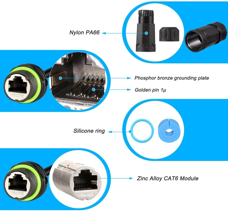 EZ-RJ45EC620, RJ45 Ethernet Connector System Cat.6Α - Μ20