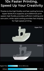 Creality Hyper PLA RFID Very Peri - Fast Printing Filament with CFS tag 1kg 1.75 (3301010463)