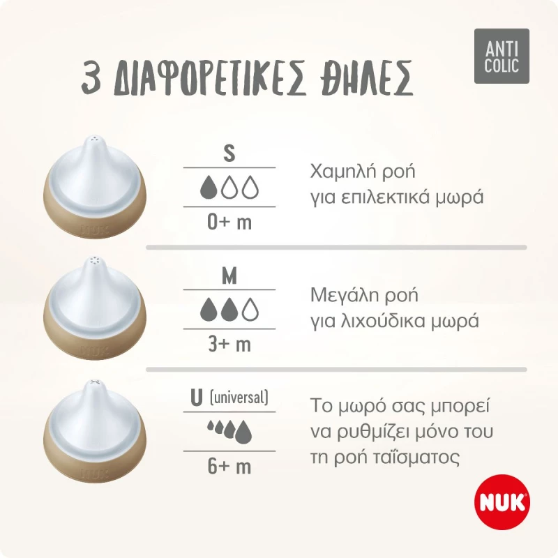 Nuk Perfect Match Mπιμπερό Πλαστικό Με Μαλακή Θηλή Σιλικόνης 0m+ 215.016