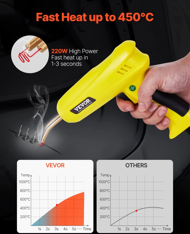Plastic Welder 220W Plastic Welder Gun Kit με 800 συνδετήρες & 56 ράβδους