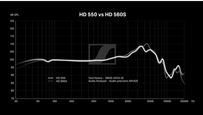 SENNHEISER HD-550 Ακουστικά