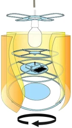Sunny Rotating Pendant Lamp