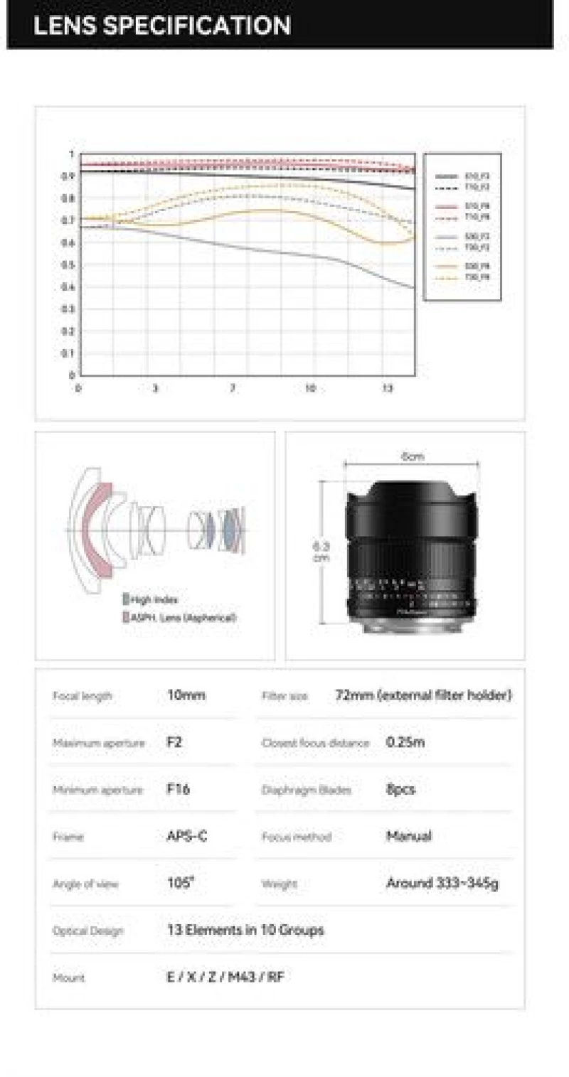 TTArtisan 10mm f/2.0 APS-C Φακός Για M43 Mount
