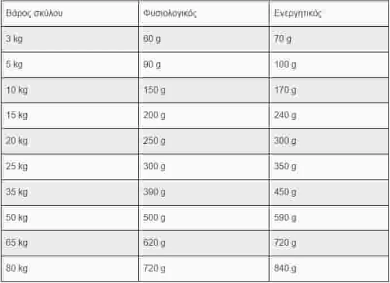 BELCANDO ADULT DINNER - 12,5KG