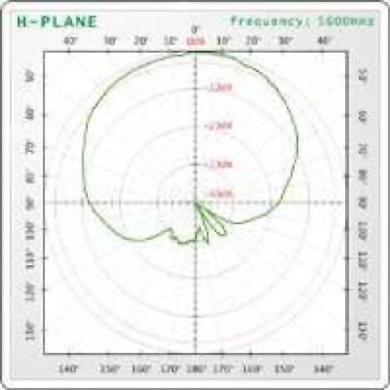 Interline INT-SEC-17/5X-VV Εξωτερική Κεραία WiFi Sectorial 17dBi με σύνδεση N-connector