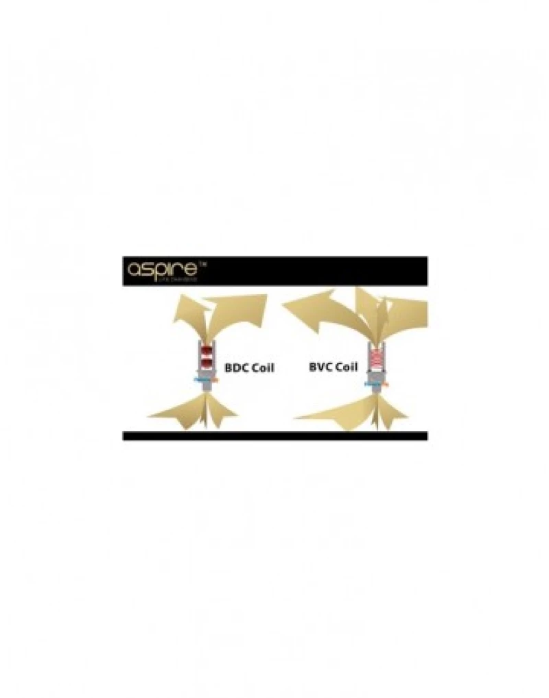 Aspire BVC Coil 1,8ohm