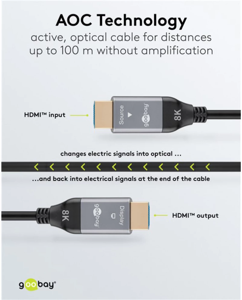GOOBAY καλώδιο HDMI 2.1 76274 με Ethernet, 8K/60Hz, 48 Gbps, 10m, μαύρο