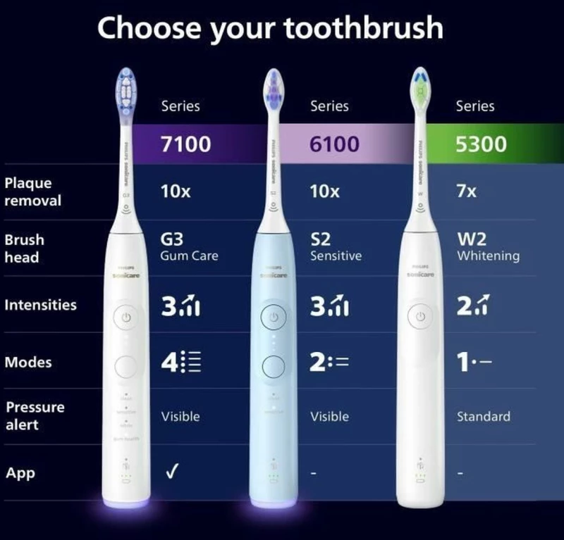 Ηλεκτρική οδοντόβουρτσα Philips